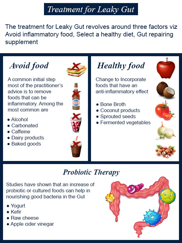 Leaky Gut Treatment