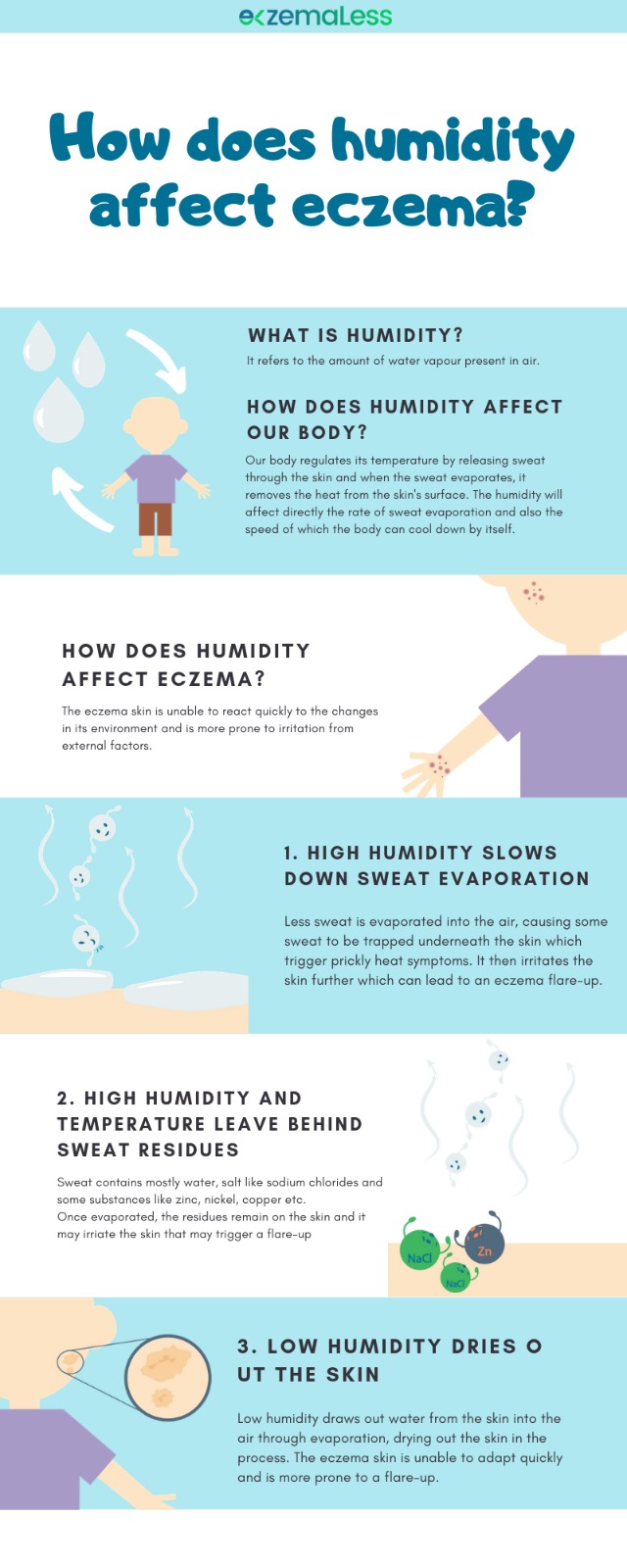 Effets de forte humidité sur l'eczéma