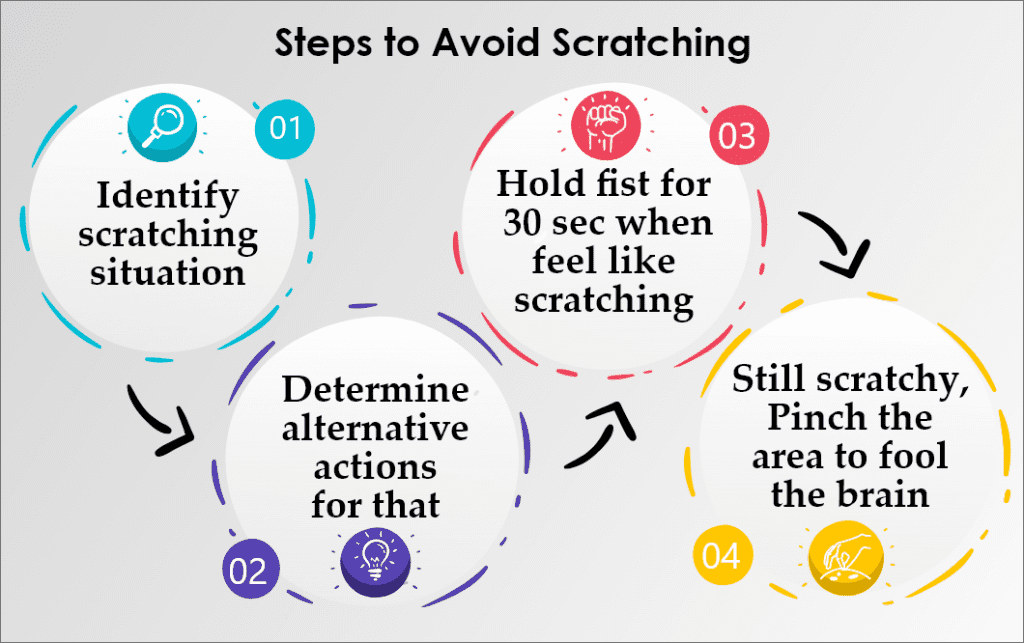 Reducing eczema flares using scratch control techniques Eczemaless
