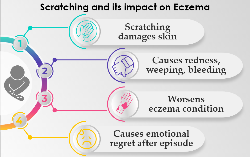 Eczema Flare Up Treatment Scratching Eczema Control Techniques Eczema Less