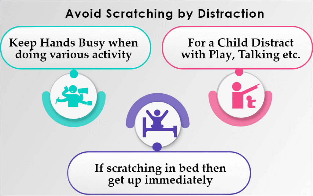 Reducing eczema flares using scratch control techniques Eczemaless