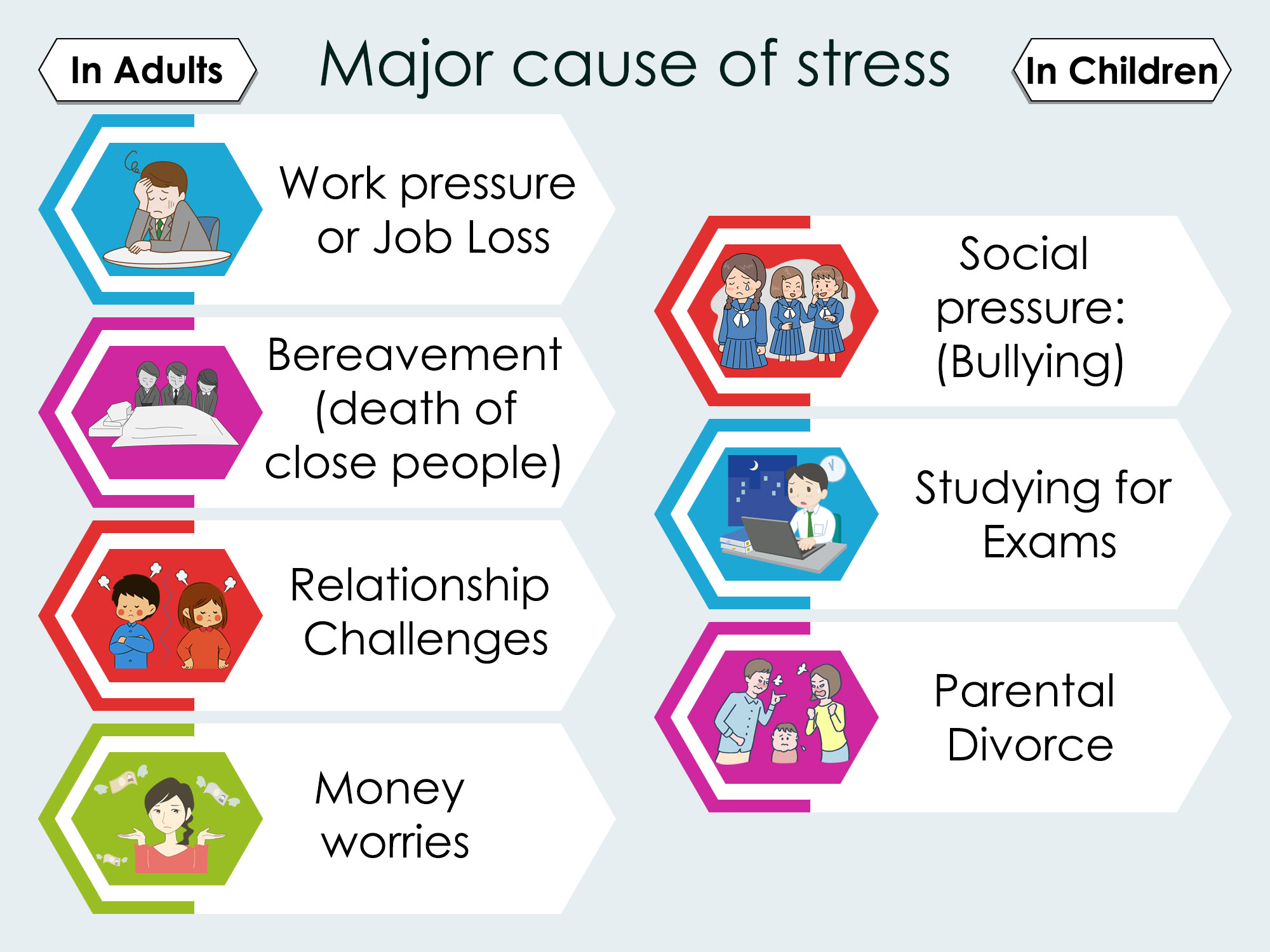 what causes stress