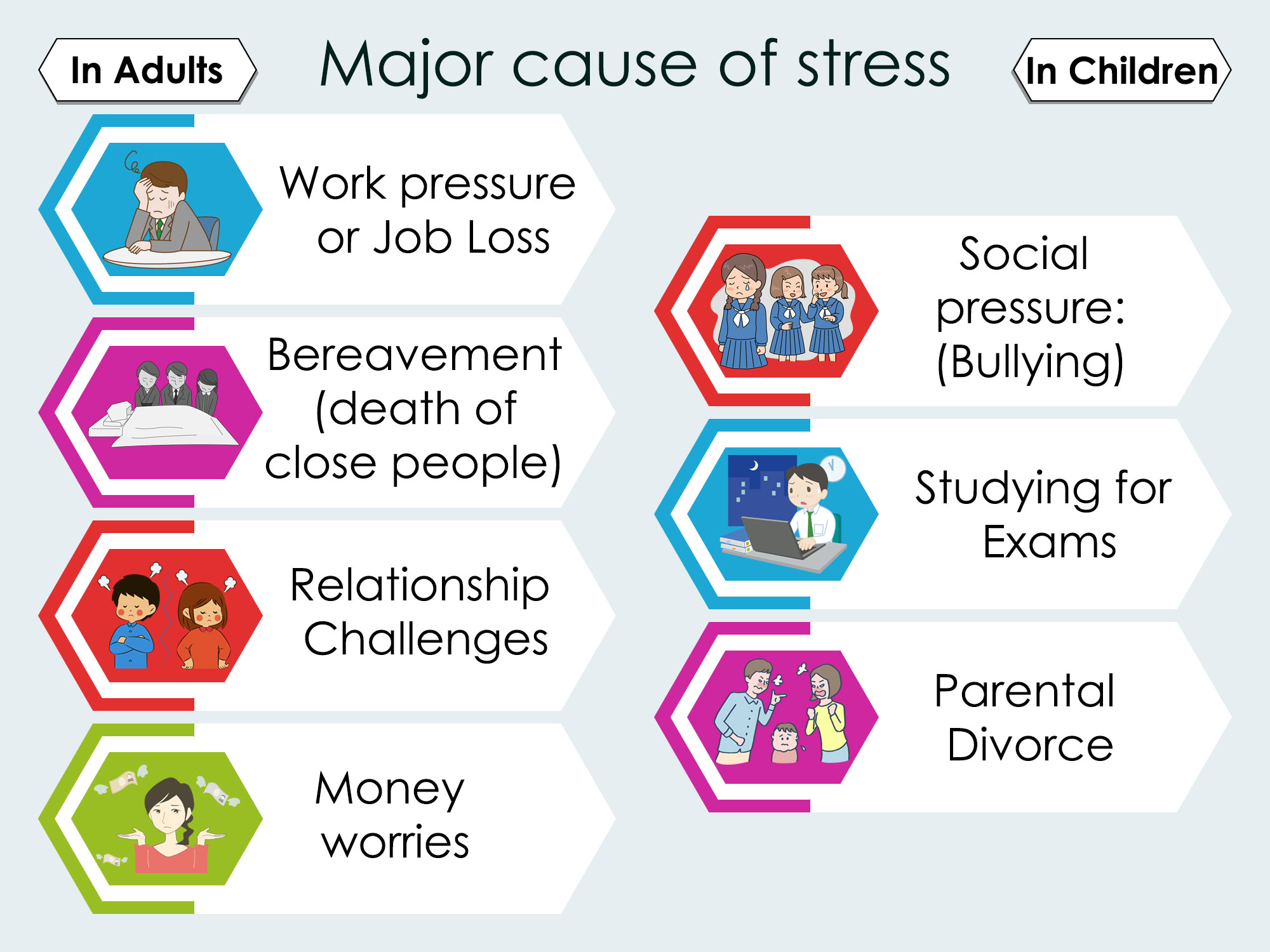 Causes Of Strees